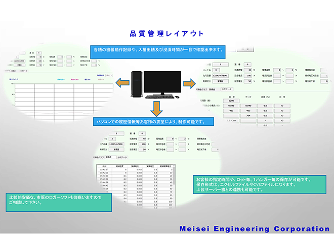 品質記録システム・生産管理システムフローシート